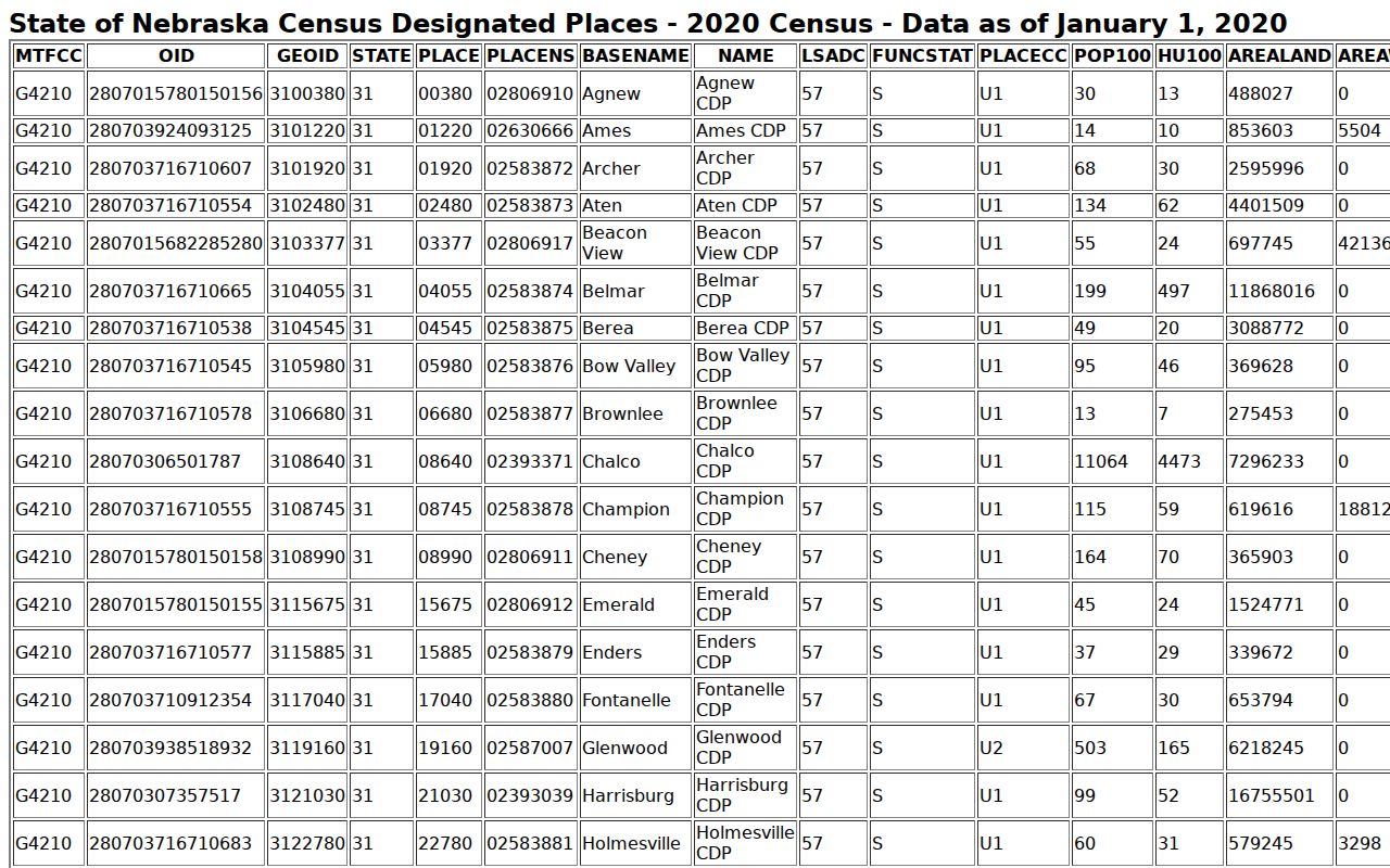 McPherson County court docket Tryon Census community context